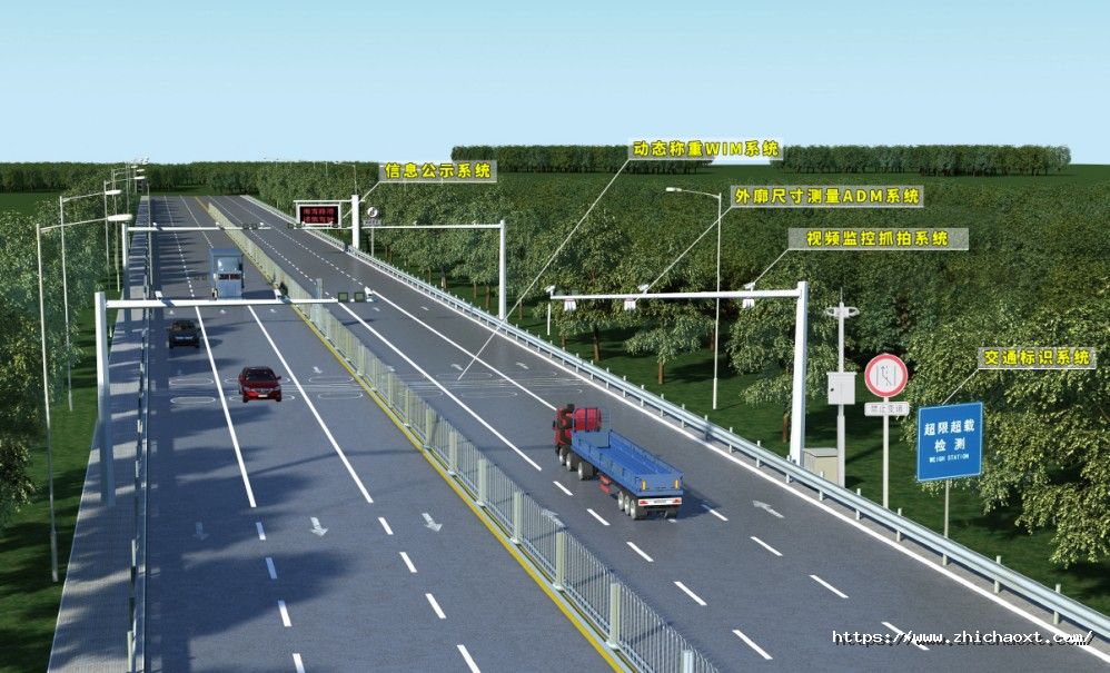 公路动态称重系统