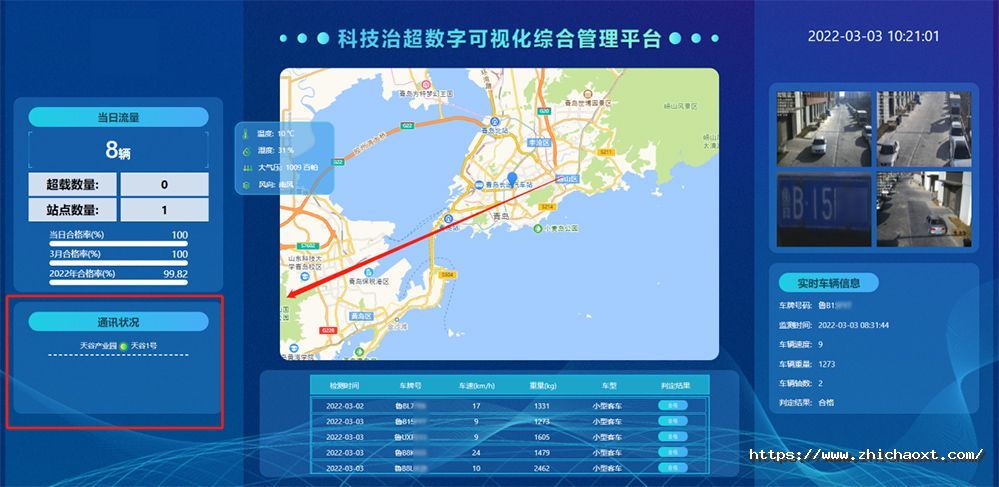 治超可视化平台
